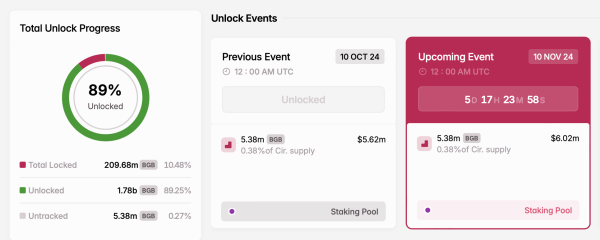5 Token Unlocks to Watch This Week 5 Token Unlocks to Watch This Week