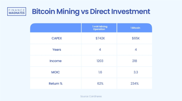 Wall Street Bitcoin Giant MARA Flexes Mining Muscle with 14% Hashrate Surge