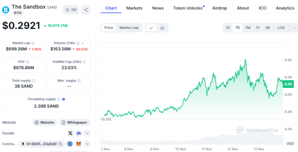 Top NFT Tokens to Watch in November: Render, Gala, and Stacks on the Rise