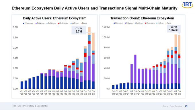 Ethereum Eyes $3700 Target Amid Smart Money Influx