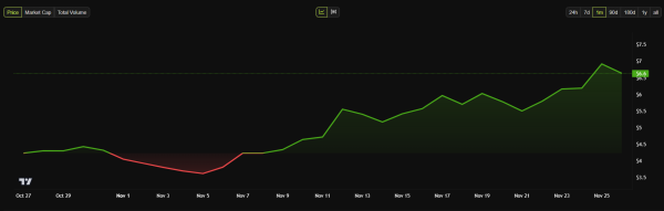 What’s New in AI for Crypto: The Graph Launches GRC-20, NEAR Integrates MetaMask, ASI Alliances Introduces FET Staking Platform What’s New in AI for Crypto: The Graph Launches GRC-20, NEAR Integrates MetaMask, ASI Alliances Introduces FET Staking Platform