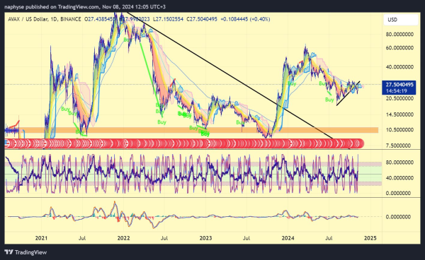 Is AVAX Facing a Pullback as It Hits Key Resistance?