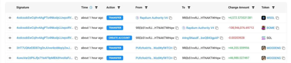 Can BOME Replicate SHIB’s Previous Success? Can BOME Replicate SHIB’s Previous Success?
