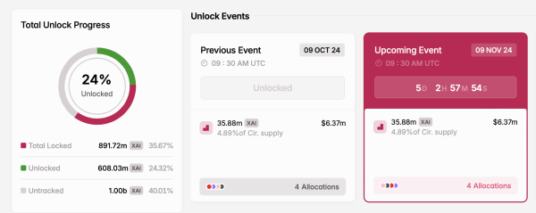 5 Token Unlocks to Watch This Week 5 Token Unlocks to Watch This Week