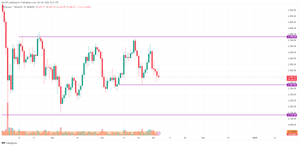 BTC, ETH and XRP Price Prediction for November 4