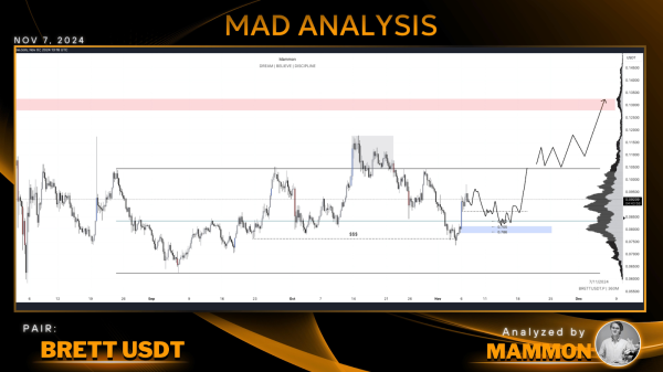 BRETT Eyes Key Resistance Amid Growing Bullish Momentum