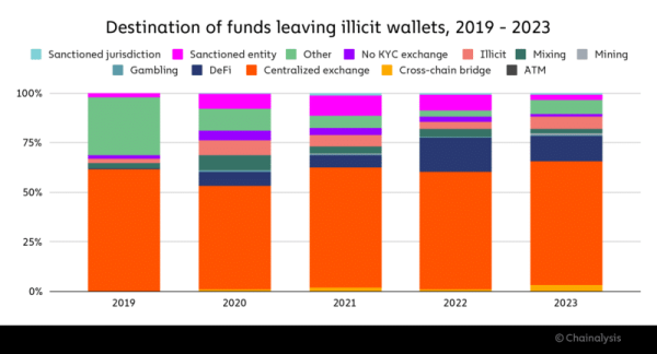 How ‘dirty’ currency is tracked and why Monero no longer works