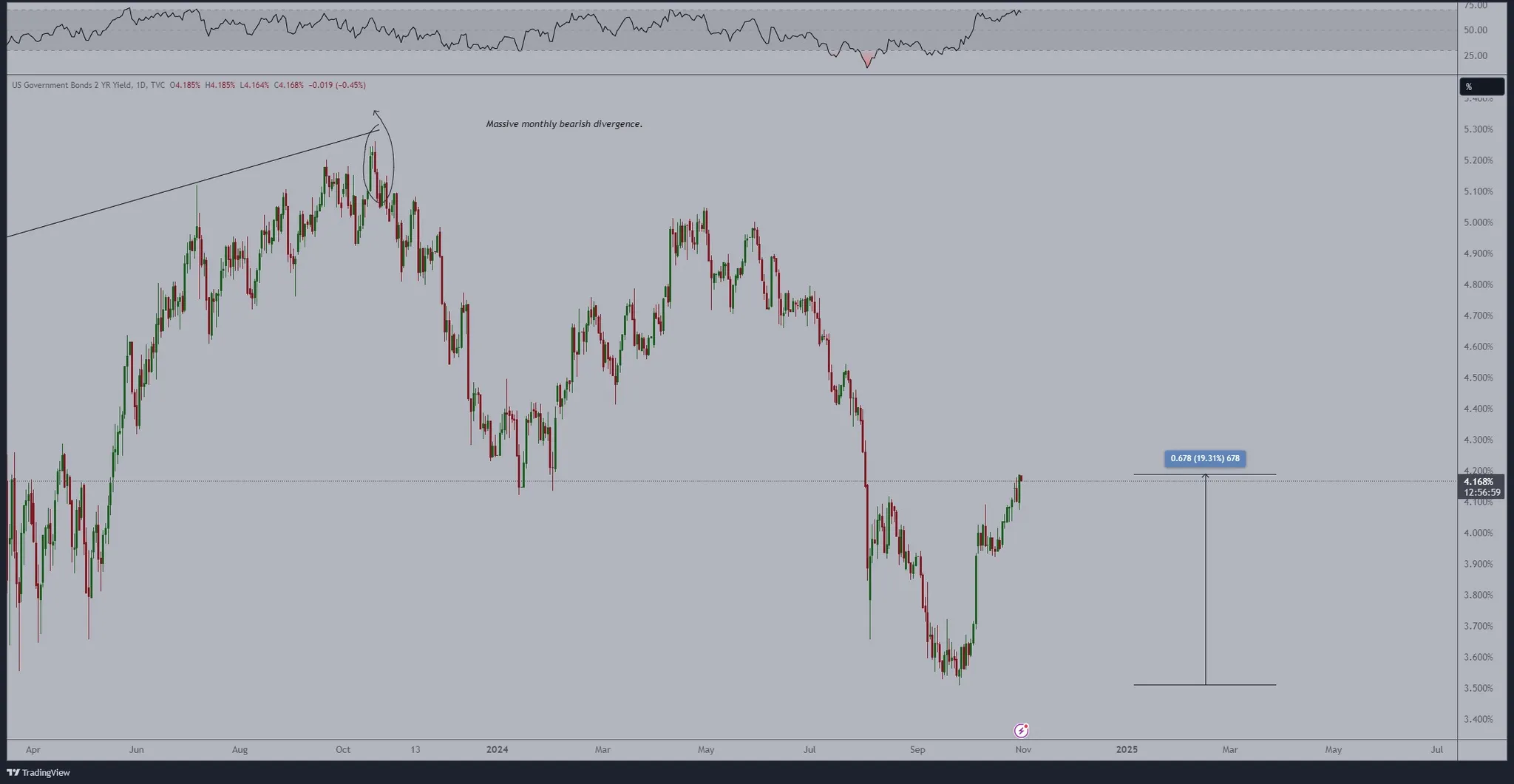 Ethereum Futures See Bullish Sentiment: Will Funding Rates Rally? Ethereum Futures See Bullish Sentiment: Will Funding Rates Rally?