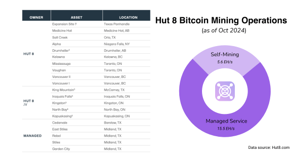 A Deep Dive into Bitcoin Mining Veteran Hut 8 A Deep Dive into Bitcoin Mining Veteran Hut 8