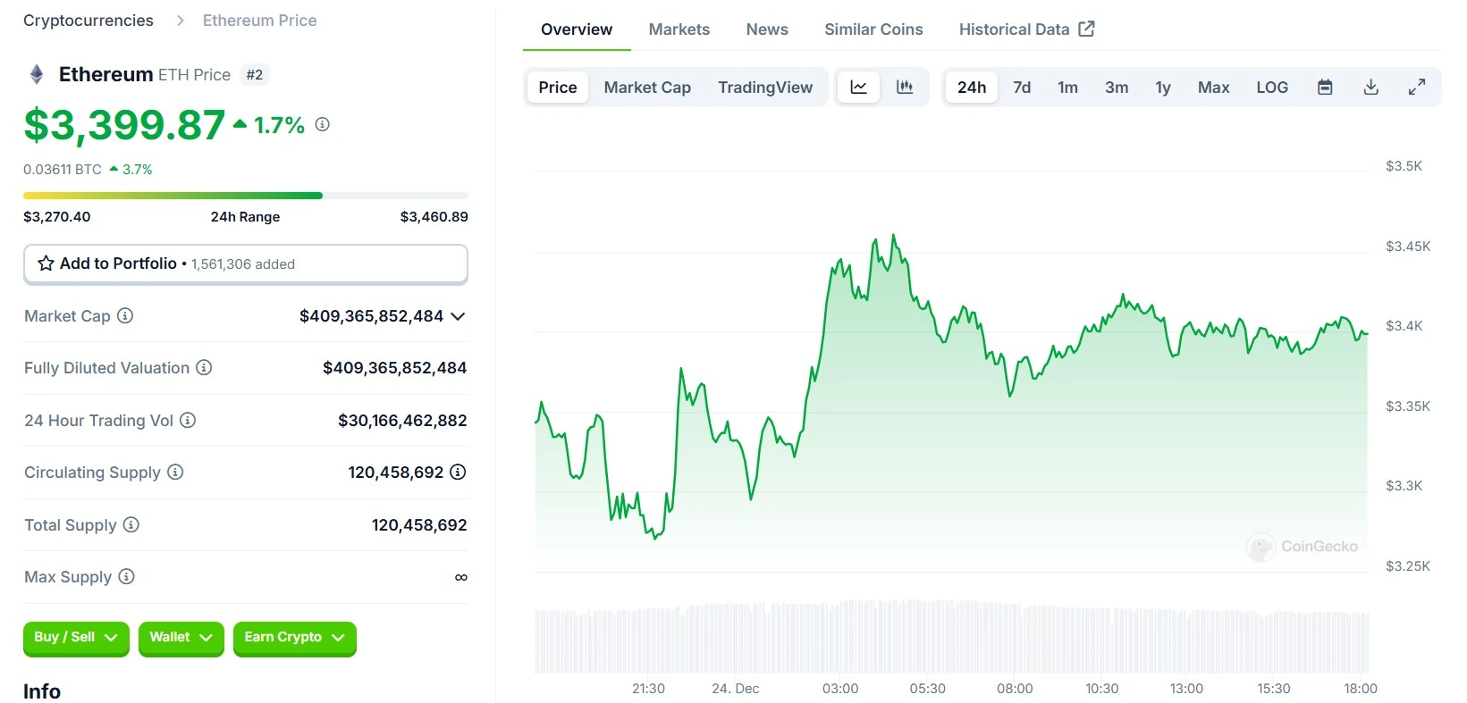 Influencer Predicts $5K for Ethereum After BlackRock, Fidelity Buy
