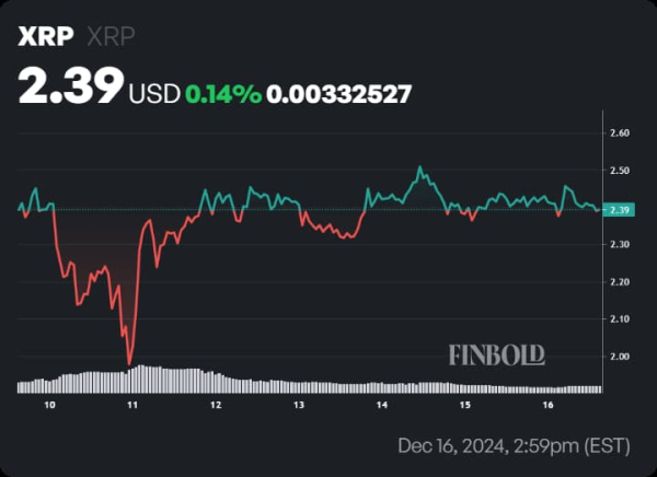Technical analyst reveals XRP short-term price targets amid potential breakout