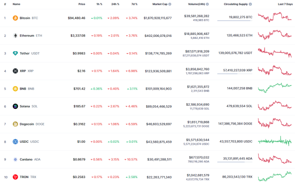 XRP Price Prediction for December 28