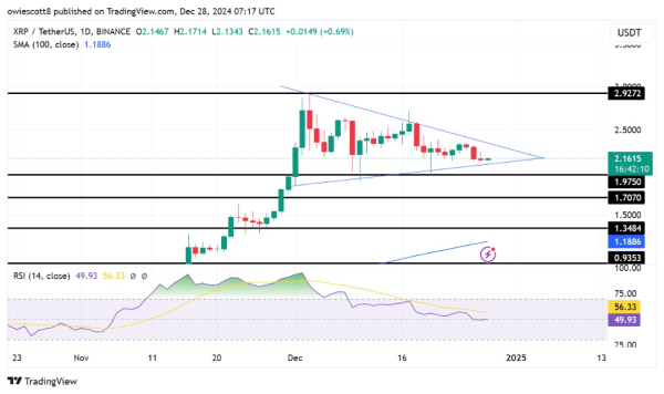 XRP Forms Bullish Flag Pattern: What’s Next For The Altcoin? XRP Forms Bullish Flag Pattern: What’s Next For The Altcoin?