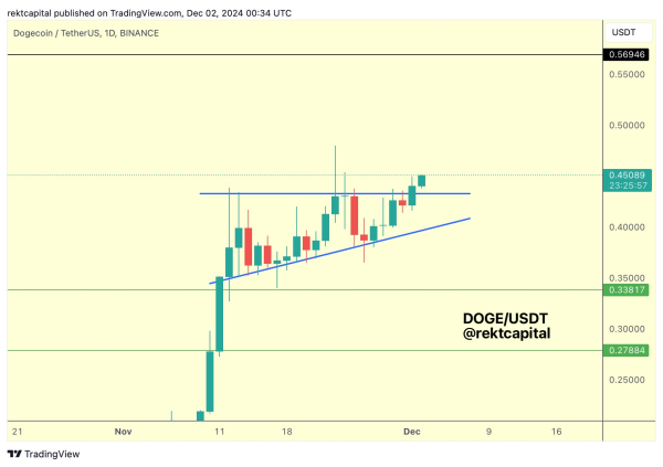 Analyst Sees Avalanche (AVAX) Printing Bullish Technical Pattern, Updates Outlook on Polkadot and Dogecoin