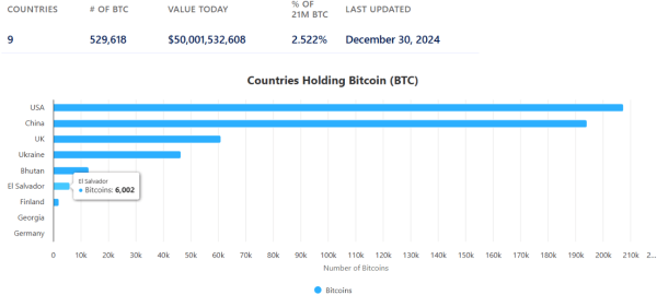 All the Major Bitcoin Price Predictions Since Trump's Election