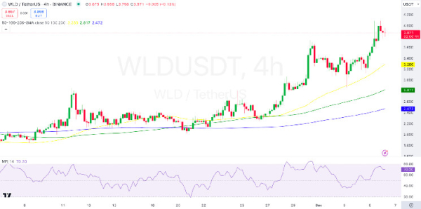 Animoca Brands Chairman’s X Account Hacked, Promoting Fake Token