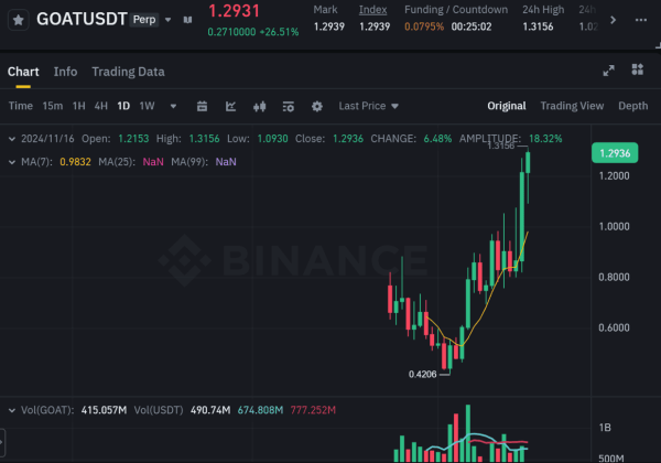 What is Truth Terminal and the Rise of AI Agents: In-Depth Look at GOAT And Beyond What is Truth Terminal and the Rise of AI Agents: In-Depth Look at GOAT And Beyond