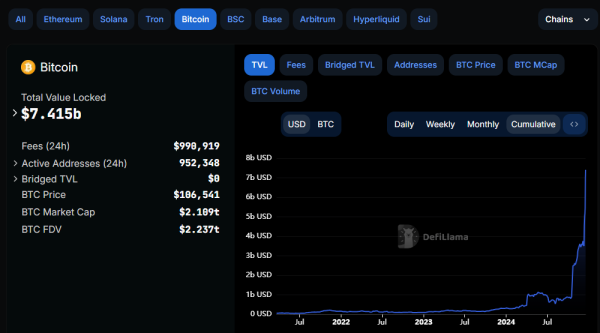 sBTC Launches on Stacks Mainnet, Bringing Bitcoin DeFi to Life sBTC Launches on Stacks Mainnet, Bringing Bitcoin DeFi to Life