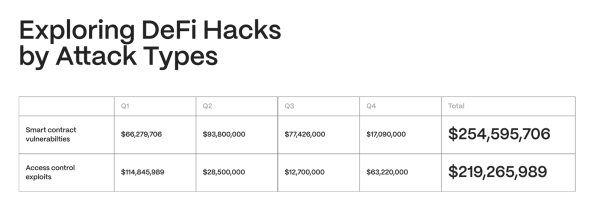 Hacken CEO Calls for Stricter Blockchain Security Measures in 2025