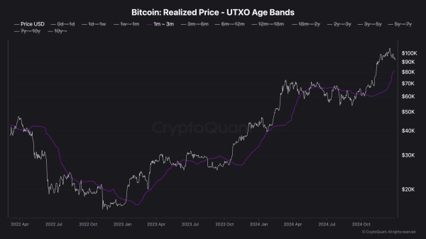 Bitcoin Price Analysis: BTC Risks Falling to $81K if it Breaks Below This Support Level Bitcoin Price Analysis: BTC Risks Falling to $81K if it Breaks Below This Support Level