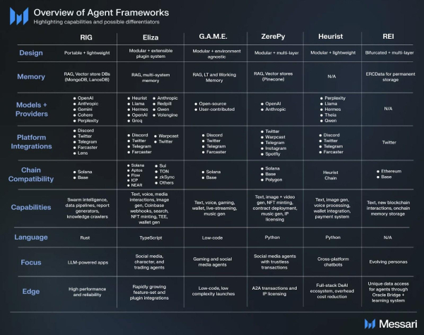 Making sense of the AI agent meta