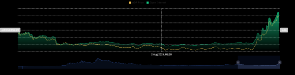 Cardano Price Strikes a 3-Year Barrier For 82% Breakout Rally