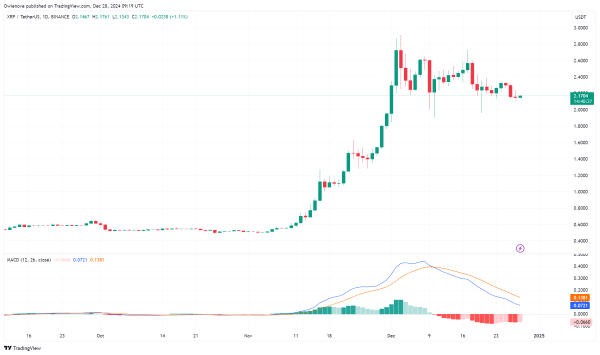 XRP Forms Bullish Flag Pattern: What’s Next For The Altcoin? XRP Forms Bullish Flag Pattern: What’s Next For The Altcoin?