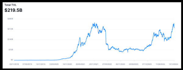 Top 5 Blockchains by TVL in 2024: Eth Dominates DeFi Top 5 Blockchains by TVL in 2024: Eth Dominates DeFi