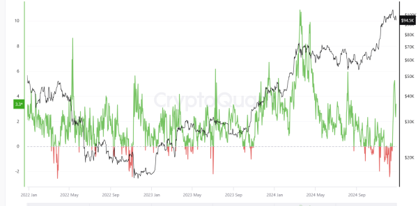 Upbit premium climbs higher as South Korean won slides to 15-year low against the US dollar Upbit premium climbs higher as South Korean won slides to 15-year low against the US dollar