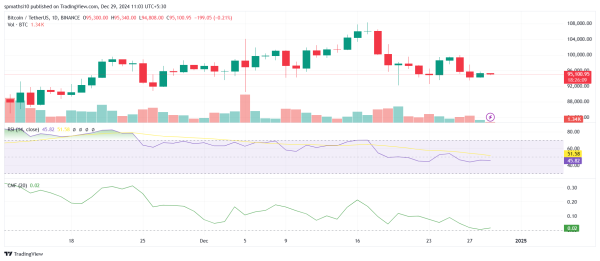 Will Bitcoin Bulls Overcome Key Levels and Trigger a Breakout?