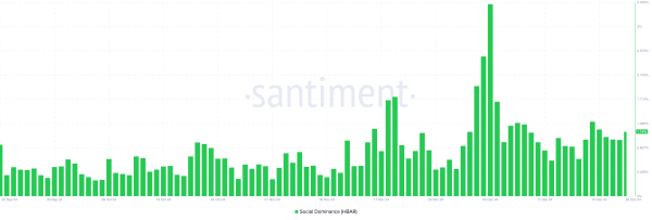 Hedera (HBAR) Eyes $14 Billion Market Cap Comeback After Brief Decline