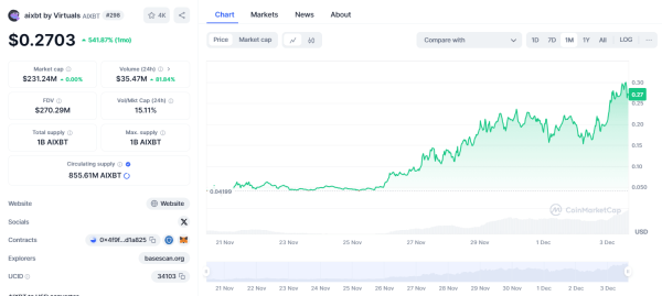 Top Crypto AI Agents for 2025