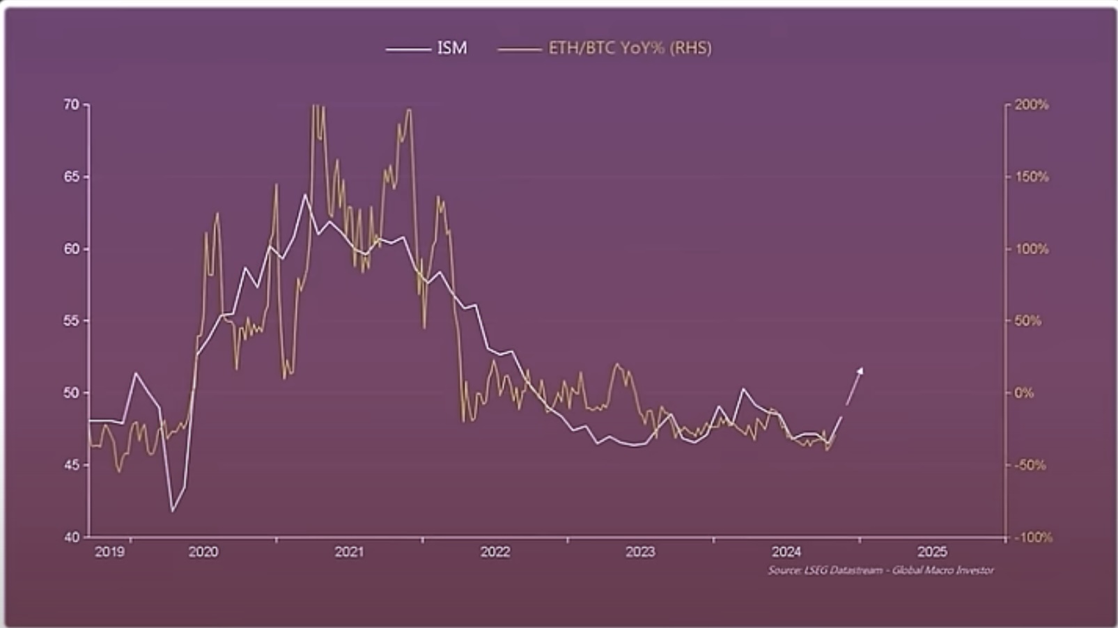 ‘One of the Most Powerful Patterns in All of Crypto’: Raoul Pal Says Ethereum Signaling Very Big Move Ahead