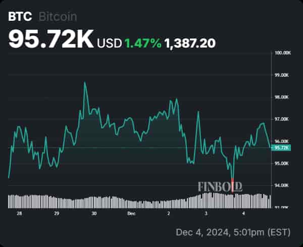 This Bitcoin chart pattern sets a clear path to $140,000 in early 2025 This Bitcoin chart pattern sets a clear path to $140,000 in early 2025
