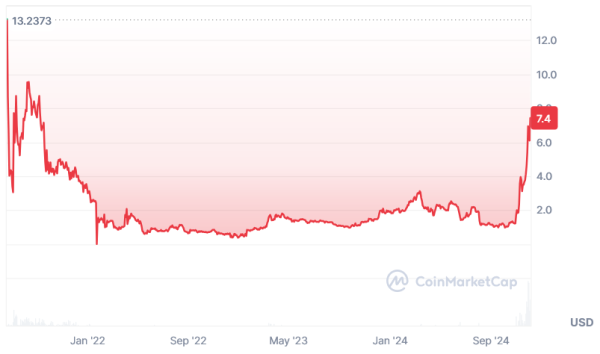 DeFi superapp Fluid is coming for Aave and Uniswap’s lunch