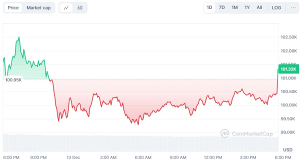 Can Bitcoin Hold Its $100K Value? The Role of Institutional Investors and ETFs Can Bitcoin Hold Its $100K Value? The Role of Institutional Investors and ETFs