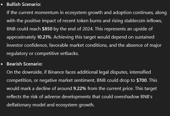 AI predicts BNB price for year-end
