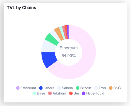 Top 5 Blockchains by TVL in 2024: Eth Dominates DeFi Top 5 Blockchains by TVL in 2024: Eth Dominates DeFi
