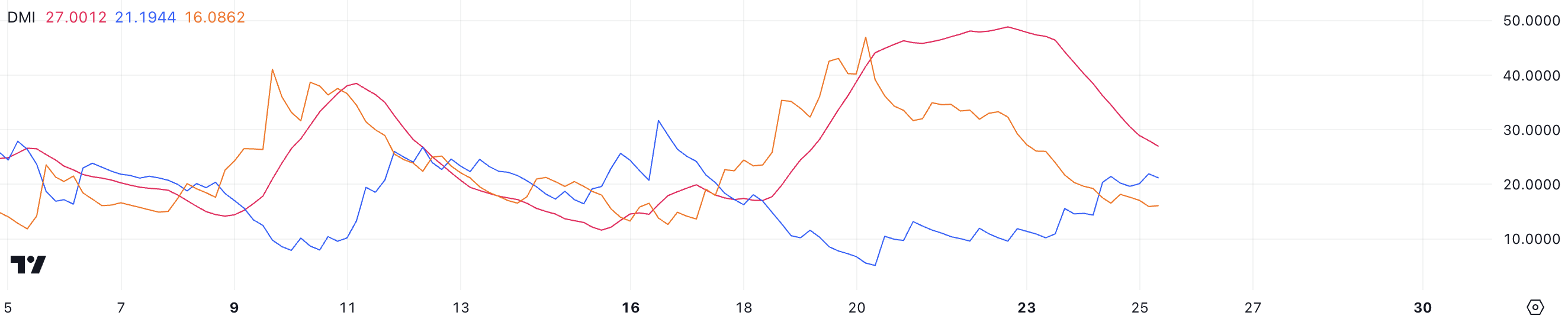 Ethereum (ETH) Price Momentum Weakens Despite Whale Confidence Ethereum (ETH) Price Momentum Weakens Despite Whale Confidence