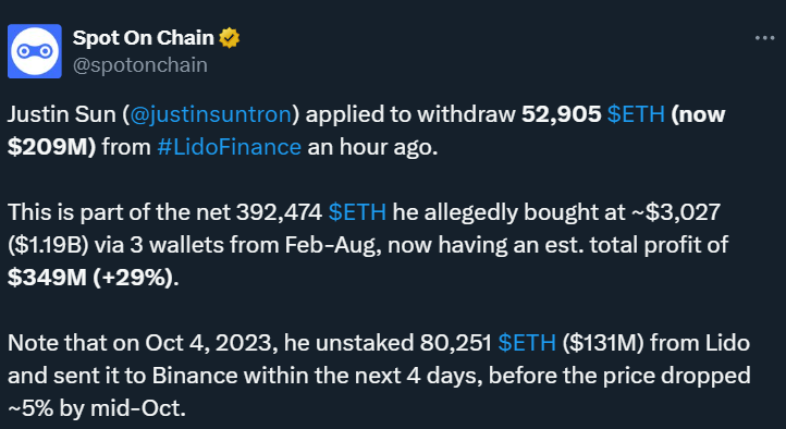 Ethereum (ETH) Bearish Signal, $3,500 the Next Target?
