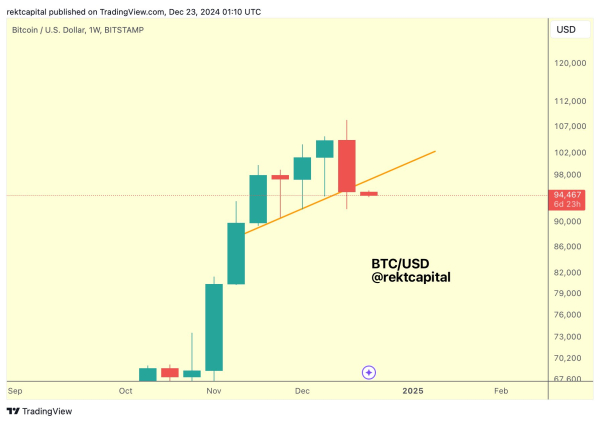Analyst Who Nailed Bitcoin Pre-Halving Pullback Warns BTC Showing Signs of Incoming Multi-Week Correction