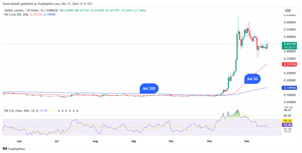 Stellar (XLM) Suddenly up 12%: Reason