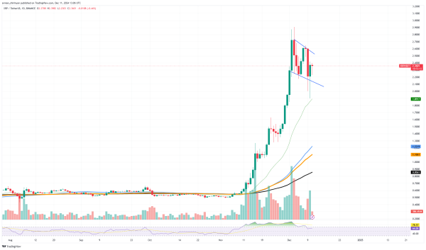 XRP: Critical Pattern Emerging, Ethereum (ETH) Not Giving Up, Major Solana (SOL) Support Here XRP: Critical Pattern Emerging, Ethereum (ETH) Not Giving Up, Major Solana (SOL) Support Here