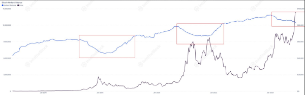 Altcoins In The Spotlight As Bitcoin Dominance Flashes Sell Signal
