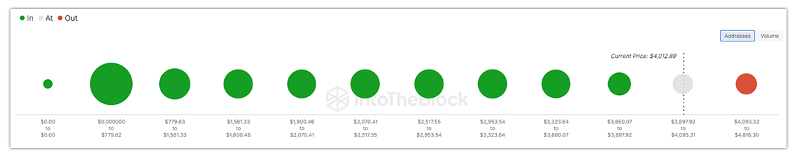 Ethereum Whale Dominance Hits Record High: What Comes Next? Ethereum Whale Dominance Hits Record High: What Comes Next?