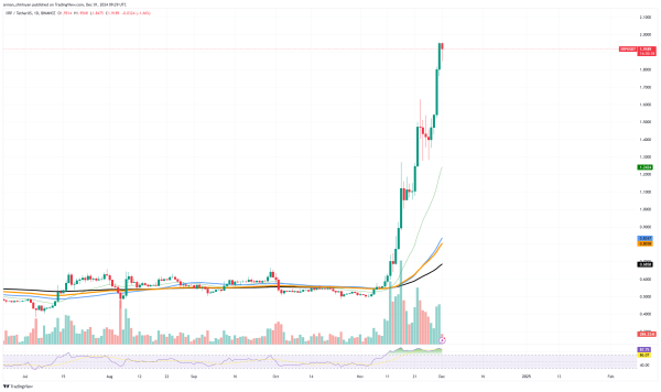 $2 and $110 Billion XRP: What's Next? Shiba Inu (SHIB) Enormous Move for Erasing Zero, Pepe (PEPE) Fundamental Breakout Secured $2 and $110 Billion XRP: What's Next? Shiba Inu (SHIB) Enormous Move for Erasing Zero, Pepe (PEPE) Fundamental Breakout Secured