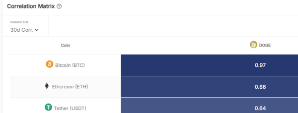 Here is How High Dogecoin Can Rise if Bitcoin Reaches Gold’s $17.73T Market Cap Here is How High Dogecoin Can Rise if Bitcoin Reaches Gold’s $17.73T Market Cap
