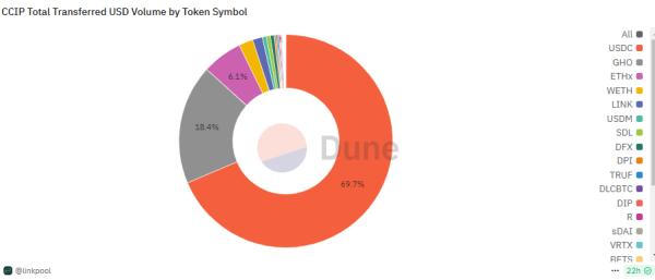 Whales buy into Chainlink as LINK token rallies closer to $30