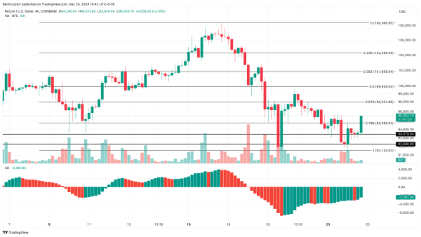 Bitcoin (BTC) Fall Below $97,000 Could Open Doors for New Buyers, Data Suggests Bitcoin (BTC) Fall Below $97,000 Could Open Doors for New Buyers, Data Suggests