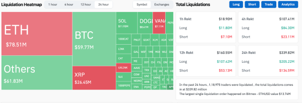 Bitcoin blasts past $108,000 – Is $210,000 next? Institutions think so